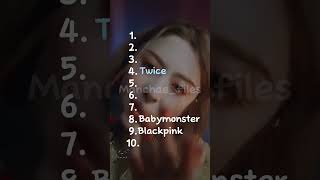 What is your ranking  kpop lesserafim itzy gidle blackpink babymonster ive twice newjeans [upl. by Finny]