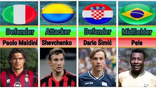 Each Countrys Best Defender Midfielder amp Attacker l football stats comparison [upl. by Petrine]