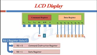 LCD interfacing with LPC2148 Interfacing 16×2 LCD [upl. by Amekahs]