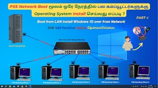 Network Boot Over IPV4 Install Any Operating System on Multiple Computers Simultaneously  Part1 [upl. by Ahtiekahs]