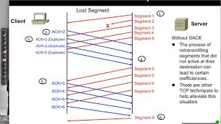 TCP Packet Loss and Retransmission [upl. by Keg]