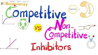 Competitive vs Noncompetitive inhibitors  Enzyme kinetics  Biochemistry and Pharmacology [upl. by Neelak413]