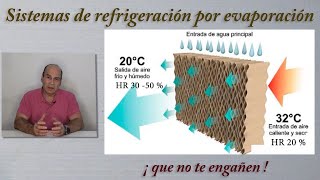 Como funcionan los sistemas de refrigeración evaporativa [upl. by Enela]