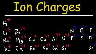 How To Determine The Charge of Elements and Ions  Chemistry [upl. by Eillib266]