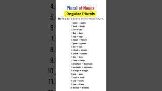 Singular amp Plural Nouns  English Grammar learnenglish english grammar nouns plural [upl. by Aarika]