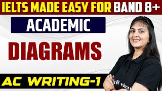 AC WRITING 1 Diagrams  IELTS Writing Preparation 01 [upl. by Karlin172]