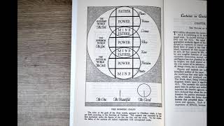 Symbolisme et philosophie  Le point la ligne et le cercle Manly P Hall [upl. by Chilcote]