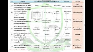 ESOPHAGEAL CANCER AND IBS  Quiz Solution [upl. by Irabaj]