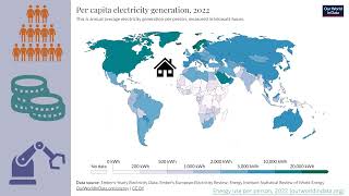 IGCSE Geography  Paper 1  Case Study  Energy [upl. by Anastas]