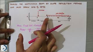 Slope Deflection Method having 1 end Fixed other end Hinged with Shear force Bending Moment Diagram [upl. by Findley]