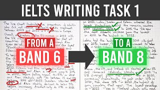 IELTS Task 1 Writing  Transform Band 6 to Band 8 [upl. by Loughlin46]