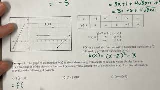 AP PreCal 2425 Passwaters 27 Composition Notes [upl. by Larimore]