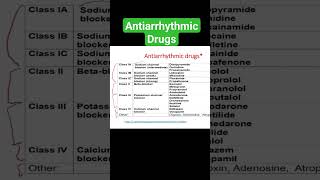 Antiarrhythmic Drugs [upl. by Laubin866]