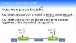 IINS 20 CCNA Sec Symmetric and Asymmetric Encryption Algorithms [upl. by Werda825]