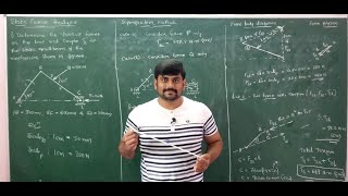 Lec 2 Static force analysis of slider crank mechanism  Mod 1 Dynamics of Machines by GURUDATTHM [upl. by Faun]