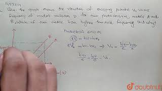 The graph shows variation of stopping potential V0 versus frequency of incident radiation v [upl. by Atinoj]