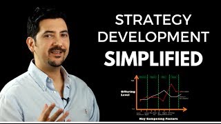 Strategy Development Simplified What Is Strategy amp How To Develop One ✓ [upl. by Nahsad]