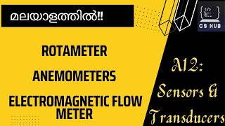 Rotameter Anemometers Electromagnetic Flow Meter [upl. by Haisa]