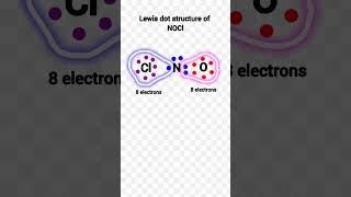 Lewis structure of nitrosyl Chloride nocl ll Lewis dot structure of NOCl ll nocl [upl. by Eneleahs]