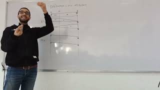 Structural Analysis 2 Influence line beam تحليل منشات خطوط التاثير على الكمرات البسيطه [upl. by Kall]