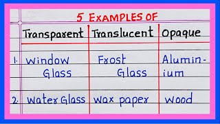 Examples of Transparent Translucent and Opaque  5 Examples of Transparent Translucent and Opaque [upl. by Nirag744]