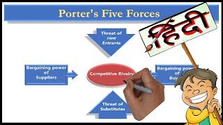 Porters Five Forces Model Marketing Hindi [upl. by Suoirrad79]