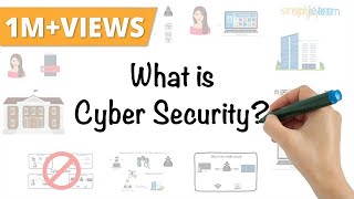 What Is Cyber Security  How It Works  Cyber Security In 7 Minutes  Cyber Security  Simplilearn [upl. by Halvaard]