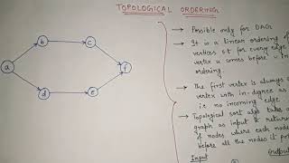 Topological sort algorithm with Examples  How to find all topological orderings  Data Structure [upl. by Verene]