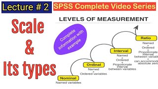 Lecture 2 Measurement Scales and its Types  Nominal  Ordinal  Interval and Ratio Scale [upl. by Eidurt759]