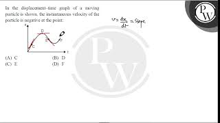 In the displacementtime graph of a moving particle is shown the instantaneous velocity of the [upl. by Akimrehs]