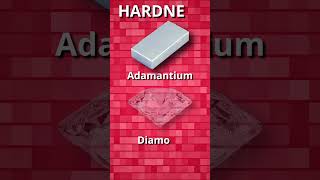 Could Adamantium exist in real life adamantium marvel science wolverine hardness strength [upl. by Nyvets]