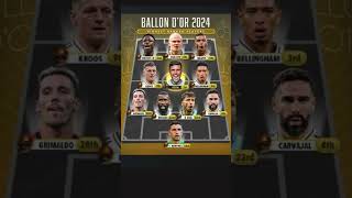 Highest Ranked Players Ballon Dor 2024 [upl. by Samantha]