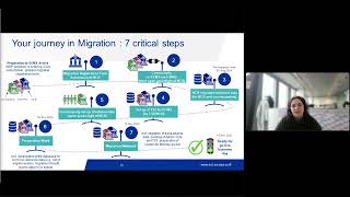 Focus Session Eurosystem Collateral Management System Preparing for migration [upl. by Emmalyn]