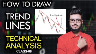 How To Draw Trend Lines  Technical Analysis  How To Draw Trend Lines Correctly [upl. by Flessel]