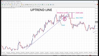 How to trade with the Uptrend line Trend lines  Forex chart patterns trading strategies [upl. by Nwahsit559]