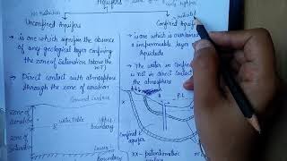 Confined and Unconfined Aquifers [upl. by Ikciv]