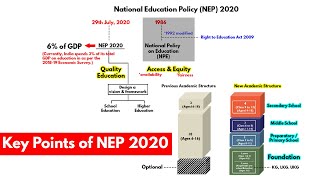 National Education Policy NEP 2020 Key Proposals Explained [upl. by Minette]