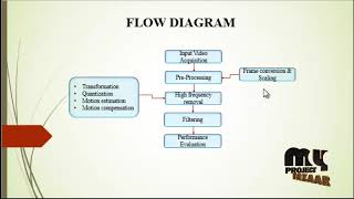 HEVC Deblocking Filter [upl. by Dewhirst]