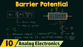 Horizontally launched projectile  Twodimensional motion  Physics  Khan Academy [upl. by Aratahc824]