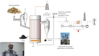 Thermodynamics Biomass and Biogas Thermal Power Plants [upl. by Yhcir]