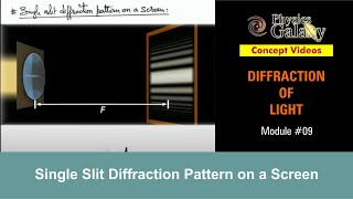 Class 12 Physics  Diffraction of Light  9 Single Slit Diffraction Pattern on a Screen JEE amp NEET [upl. by Vierno392]