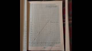 EXPERIMENT NO 5SONOMETERLAW OF TENSION 12TH PHYSICS PRACTICAL [upl. by Noryb]