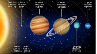 Astronomical Unit compared to a LightYear [upl. by Maida733]