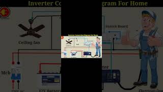 Inverter Connection Diagram For Home [upl. by Otrebliw961]