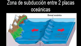 Tectonica de placas La Mejor Explicación [upl. by Helli]