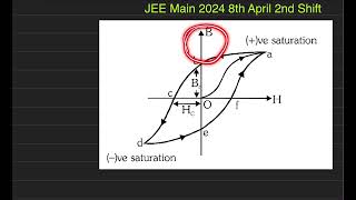 The coercivity of a magnet is 5 x 103 Am the amount of current required to be passed in a solenoi [upl. by Nnaeed]