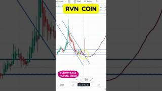 RVN COIN PRICE BREAKDOWN CRUCIAL CHART LEVELS UNCOVERED [upl. by Steinway]