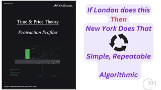 Protraction Profiles  Advanced Intraday Profiling [upl. by Drona606]