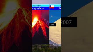 Volcano Eruptions from 2000 to 2009 [upl. by Annaierb638]