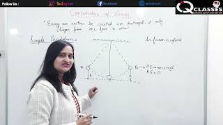 Chapter 2Conservation of Energy  Simple Pendulum [upl. by Ycart]